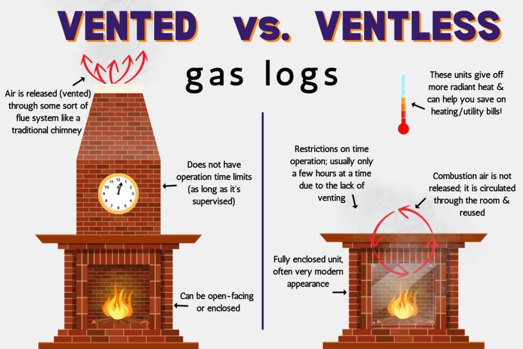Vented vs. Ventless Gas Logs: What Indianapolis Homeowners Need to Know