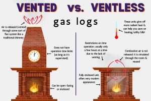 an infographic highlight the various differences between vented and ventless gas logs
