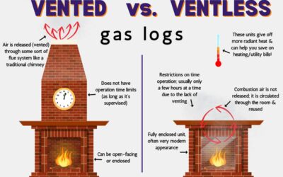 Vented vs. Ventless Gas Logs: What Indianapolis Homeowners Need to Know