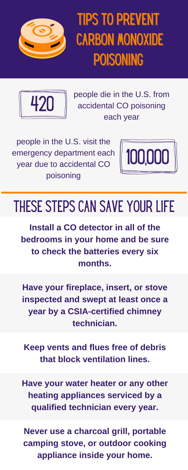 original infographic with CO poisoning information